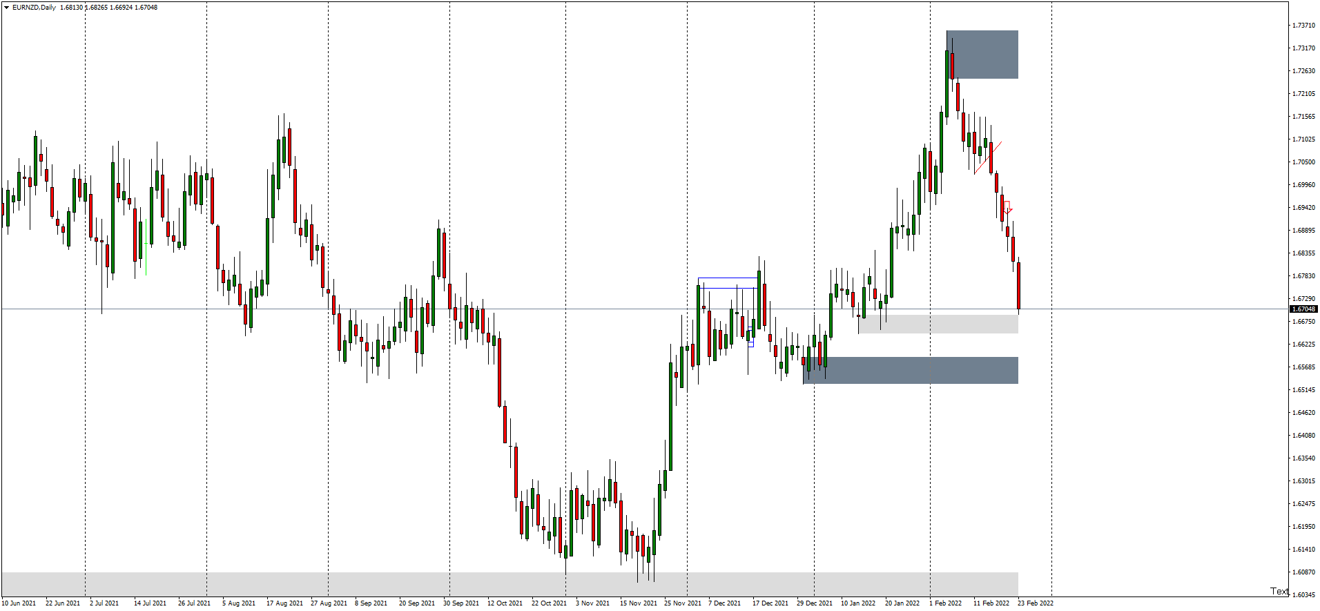 eurnzd-d1-hugo-s-way (1).png