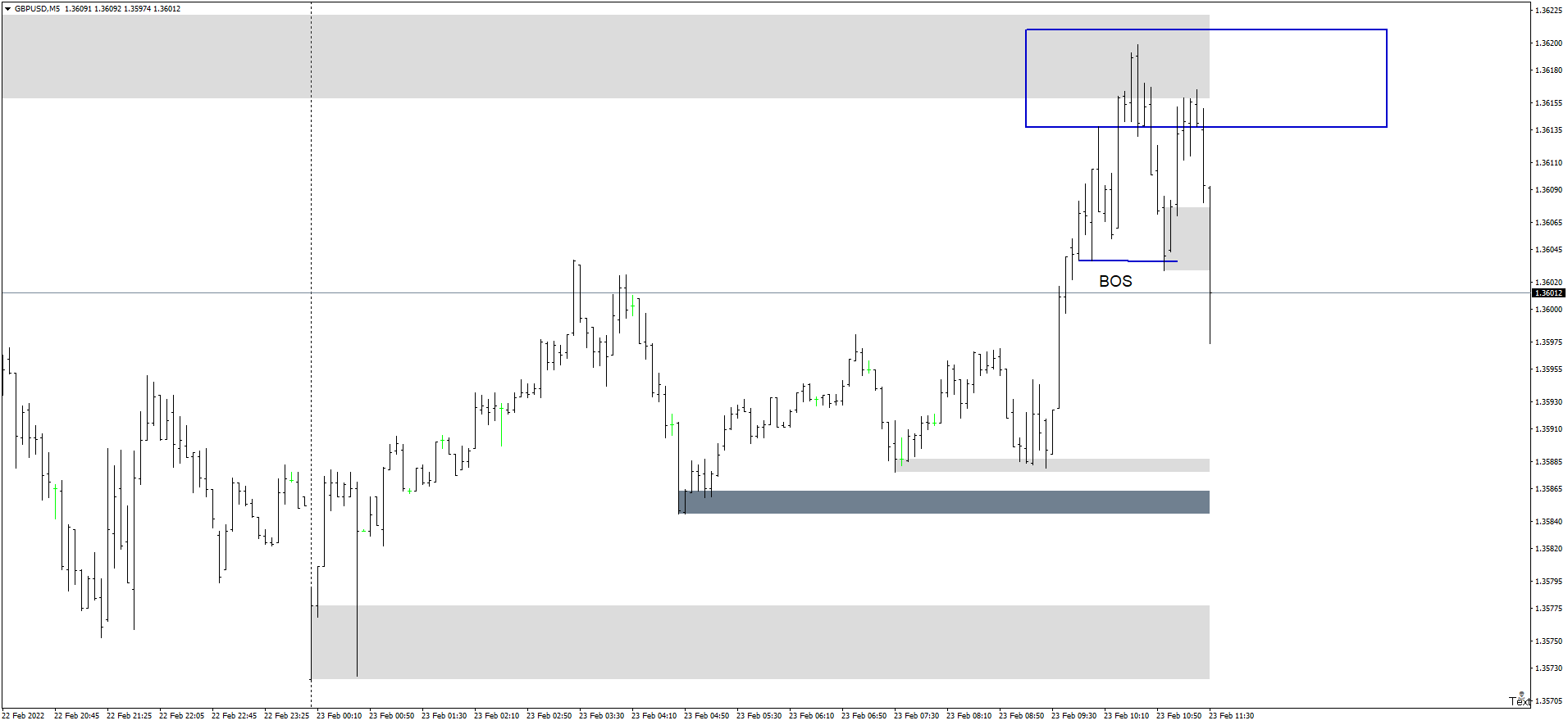 gbpusd-m5-hugo-s-way (1).png
