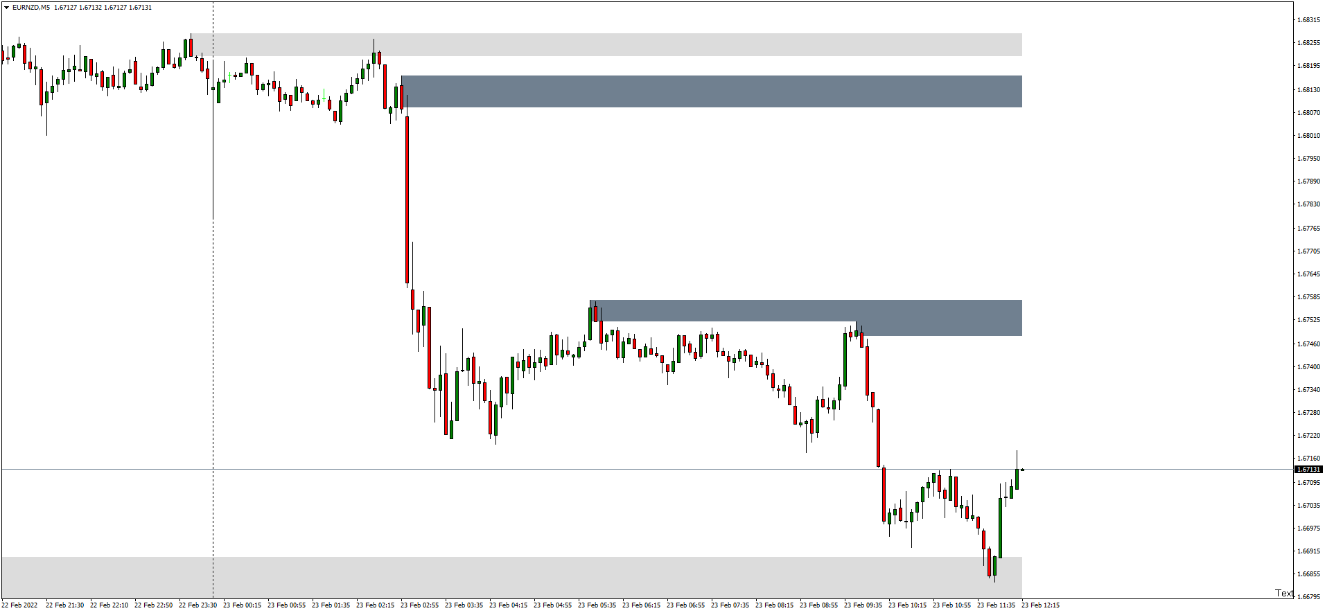 eurnzd-m5-hugo-s-way.png
