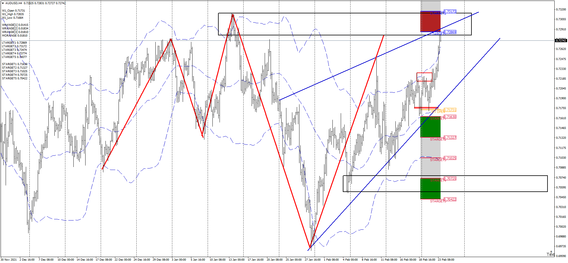 audusd-h4-hugo-s-way.png