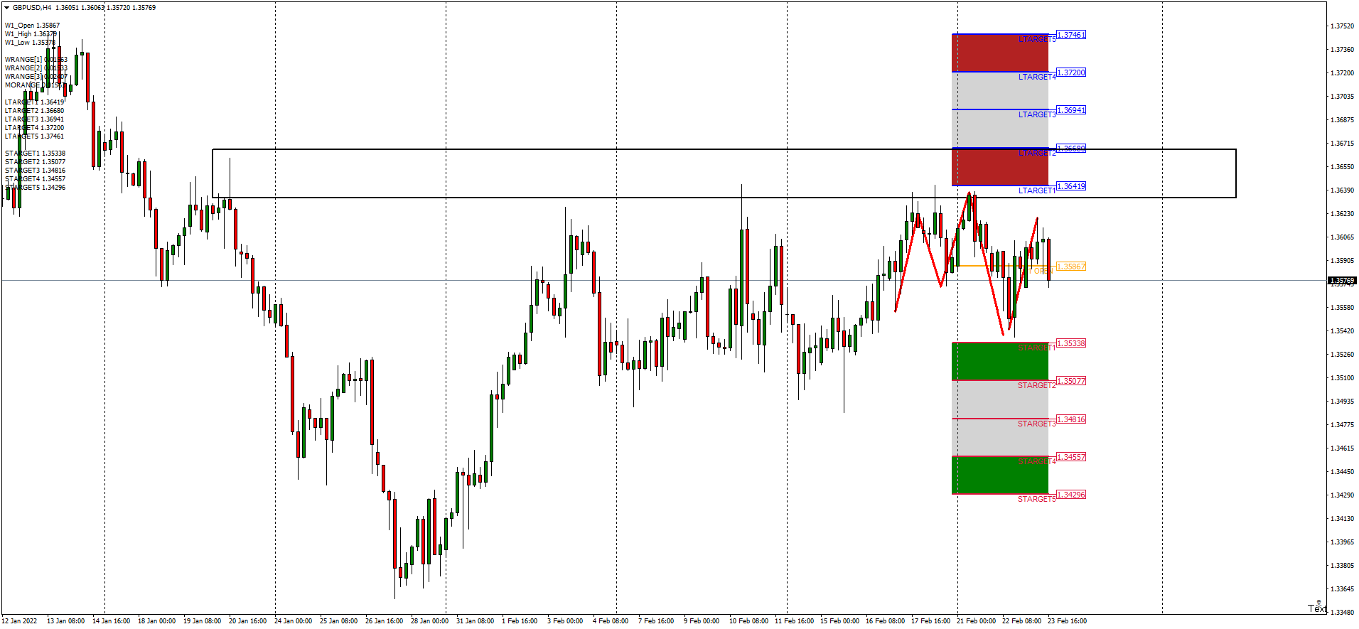 gbpusd-h4-hugo-s-way (1).png