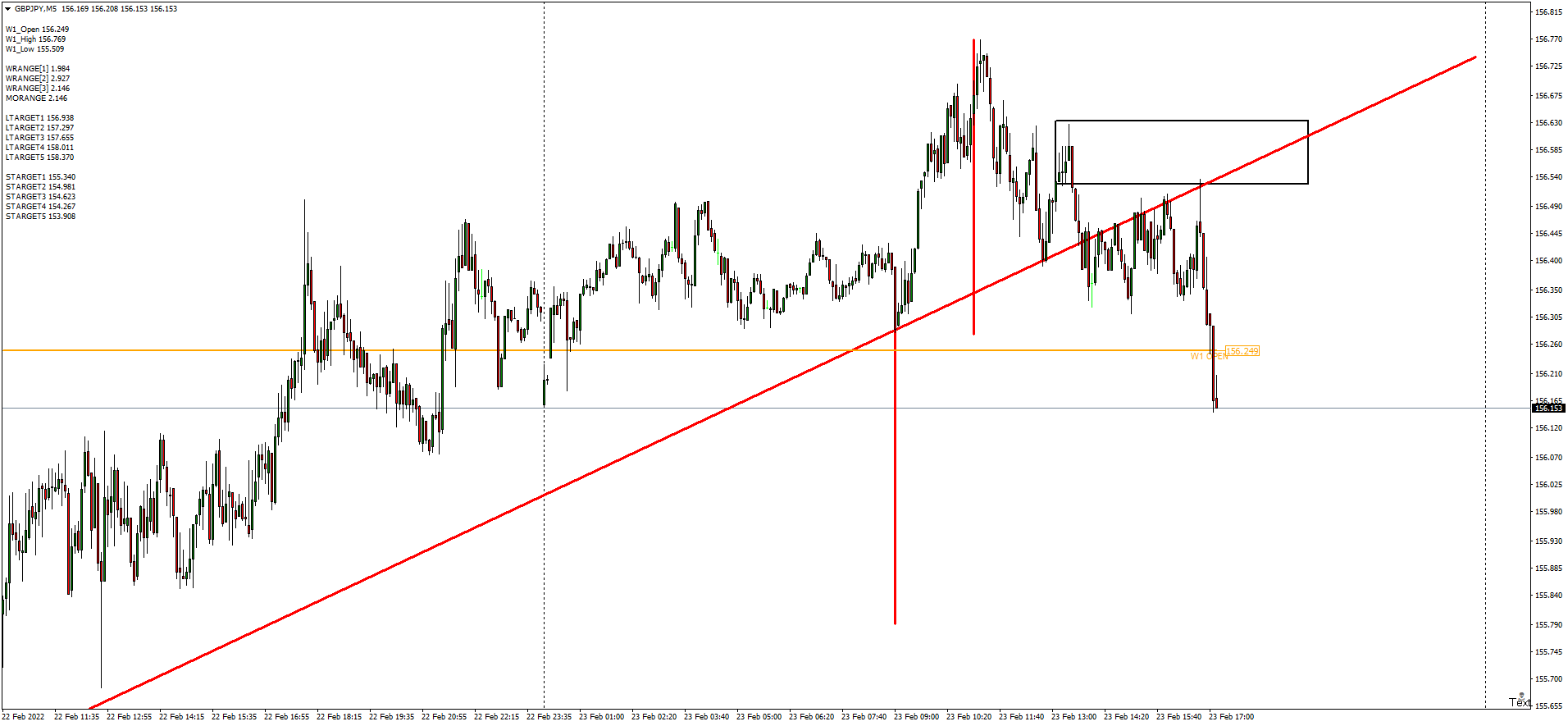 gbpjpy-m5-hugo-s-way (3).png