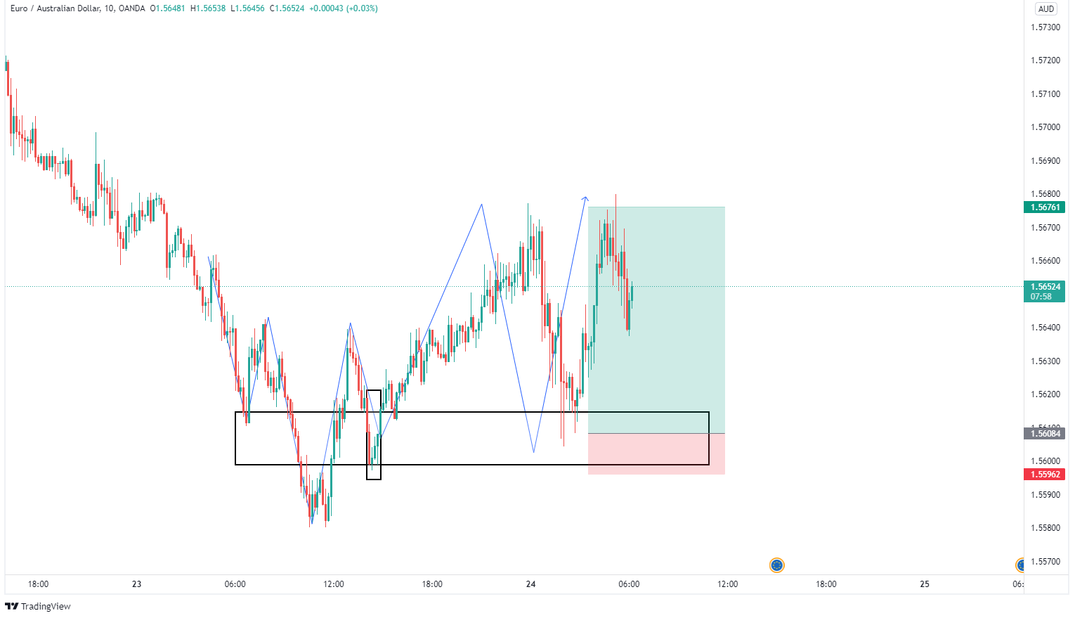 EURAUD_2022-02-24_04-12-03.png