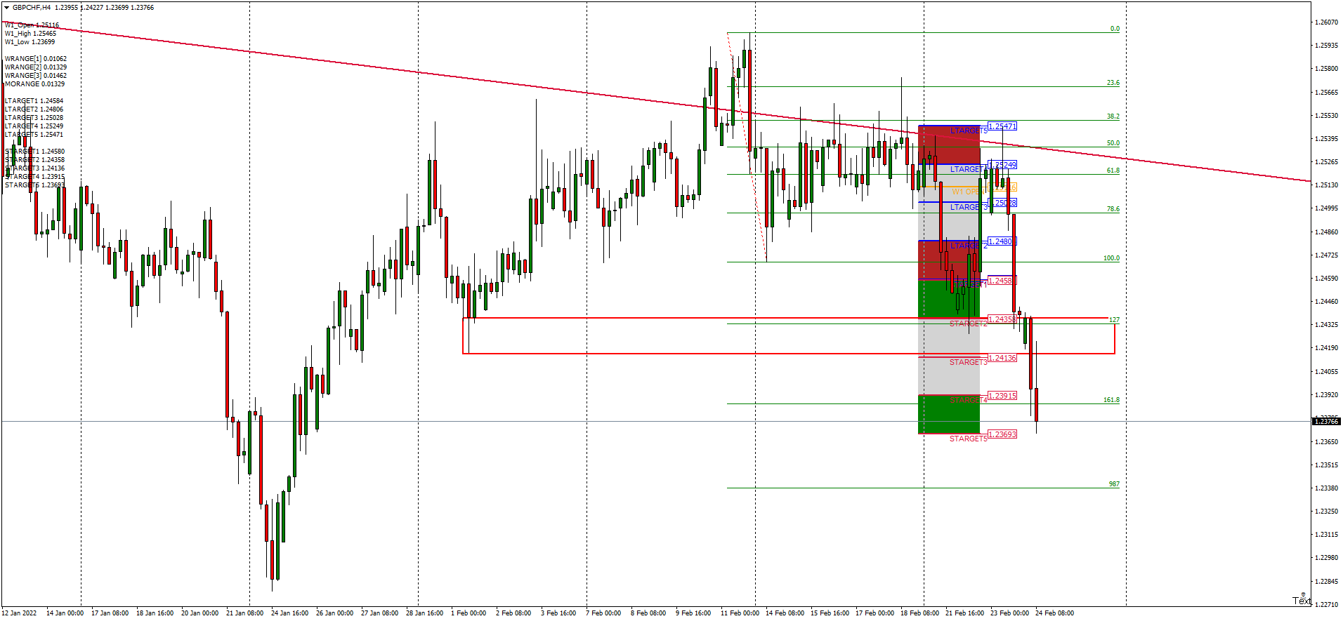 gbpchf-h4-hugo-s-way (3).png
