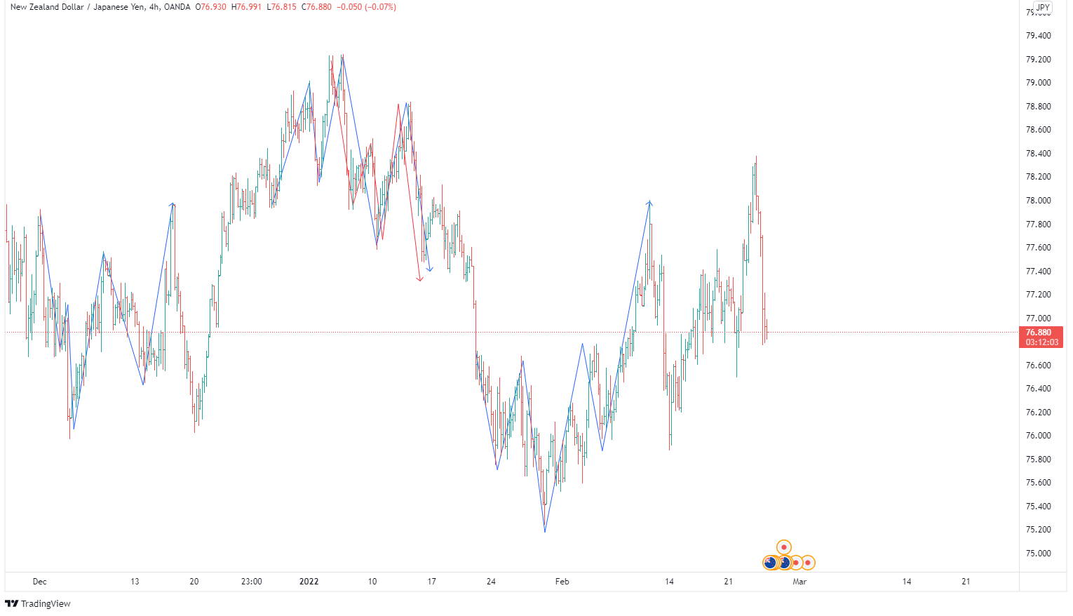 NZDJPY_2022-02-24_05-47-58.png