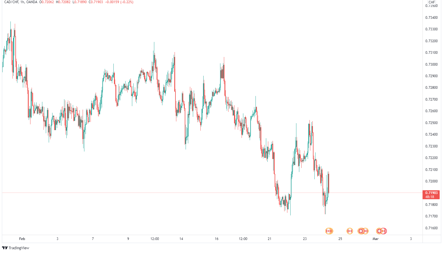 CADCHF_2022-02-24_06-11-43.png
