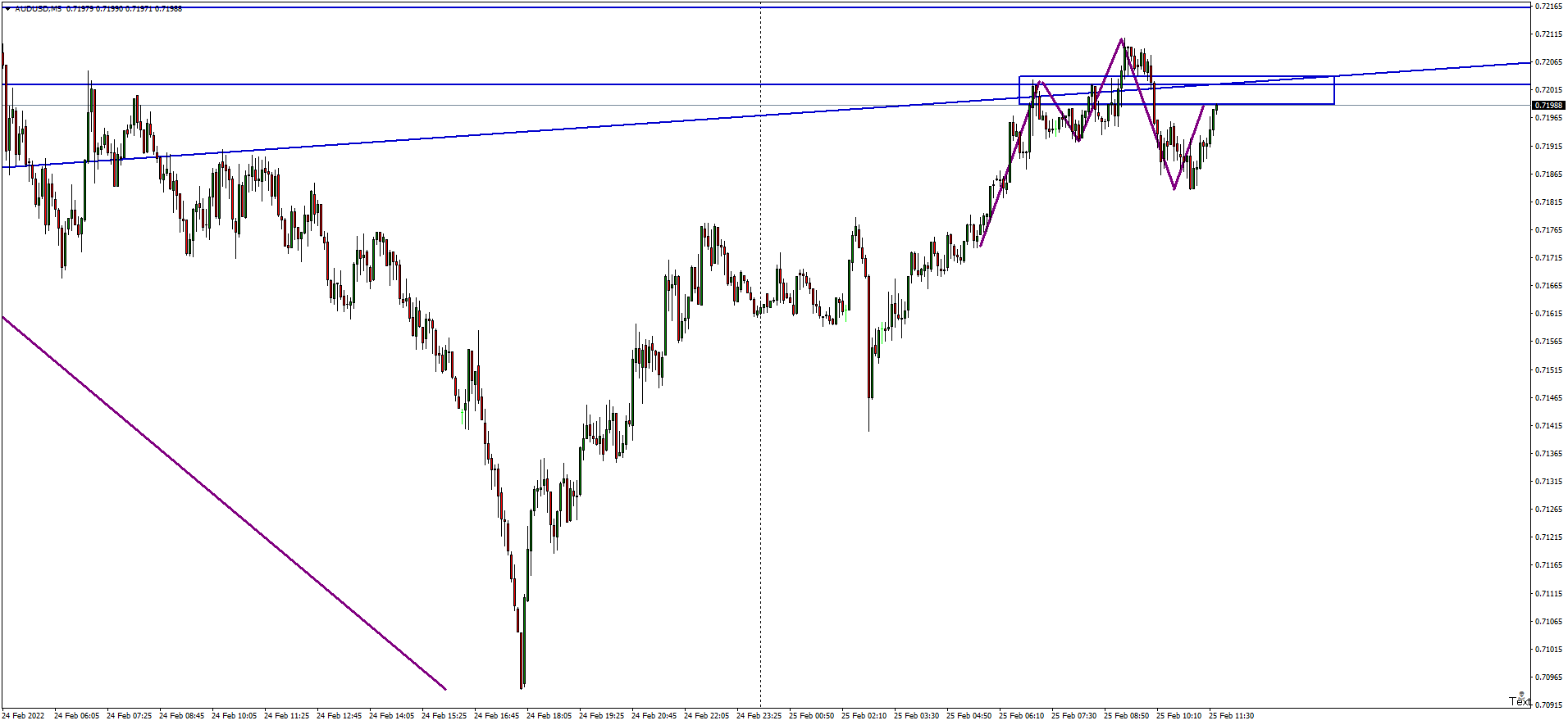 audusd-m5-hugo-s-way.png