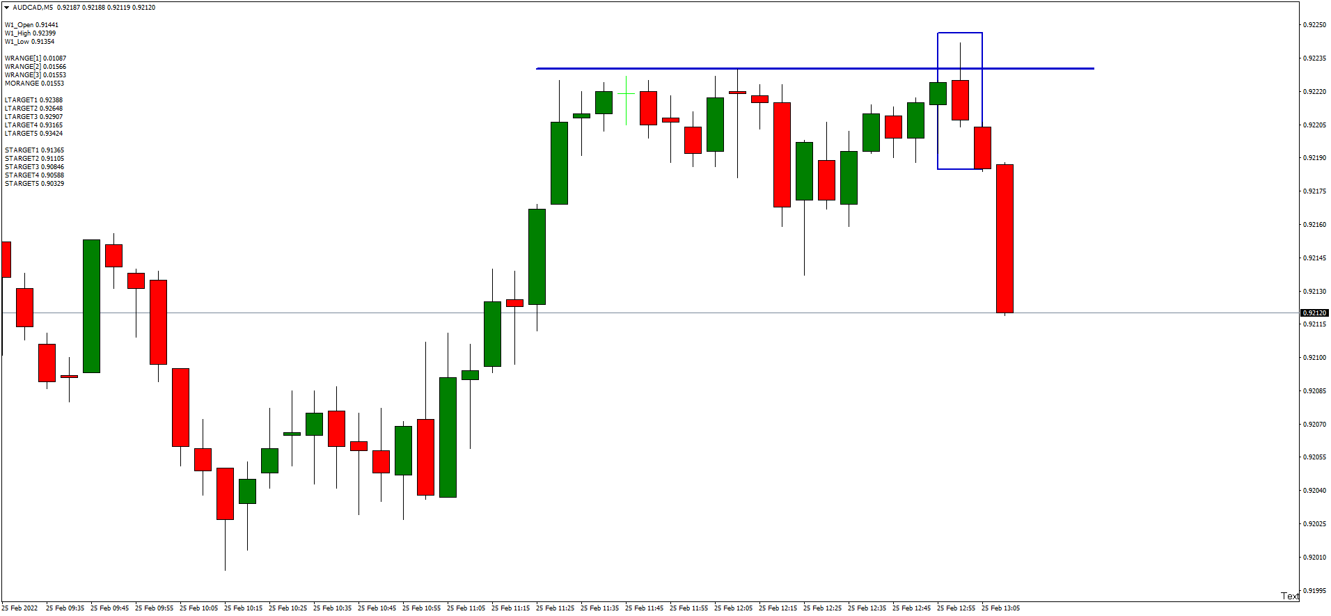 audcad-m5-hugo-s-way.png