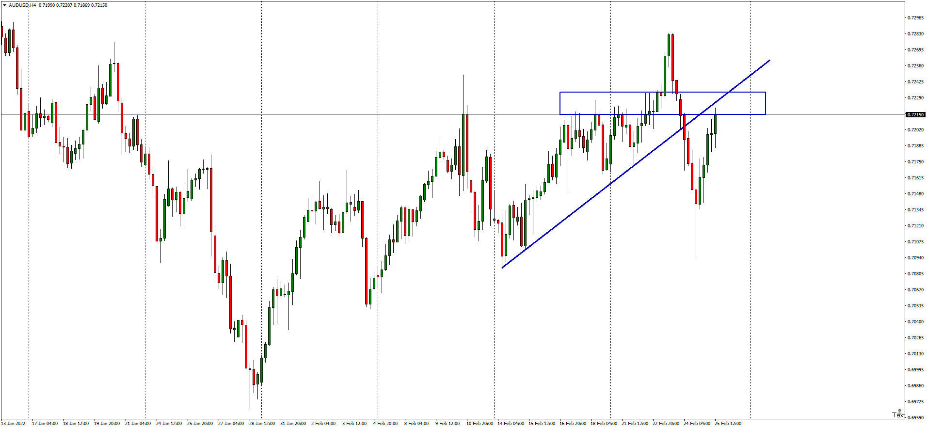 audusd-h4-hugo-s-way (1).png