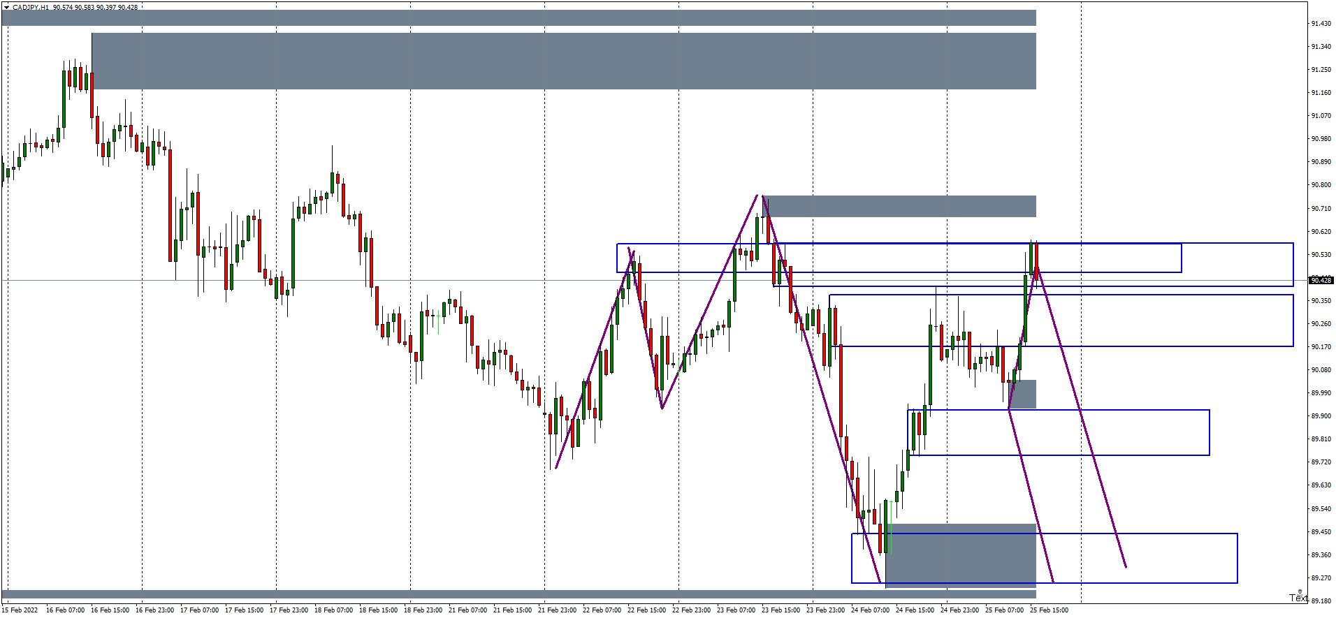 cadjpy-h1-hugo-s-way (1).png