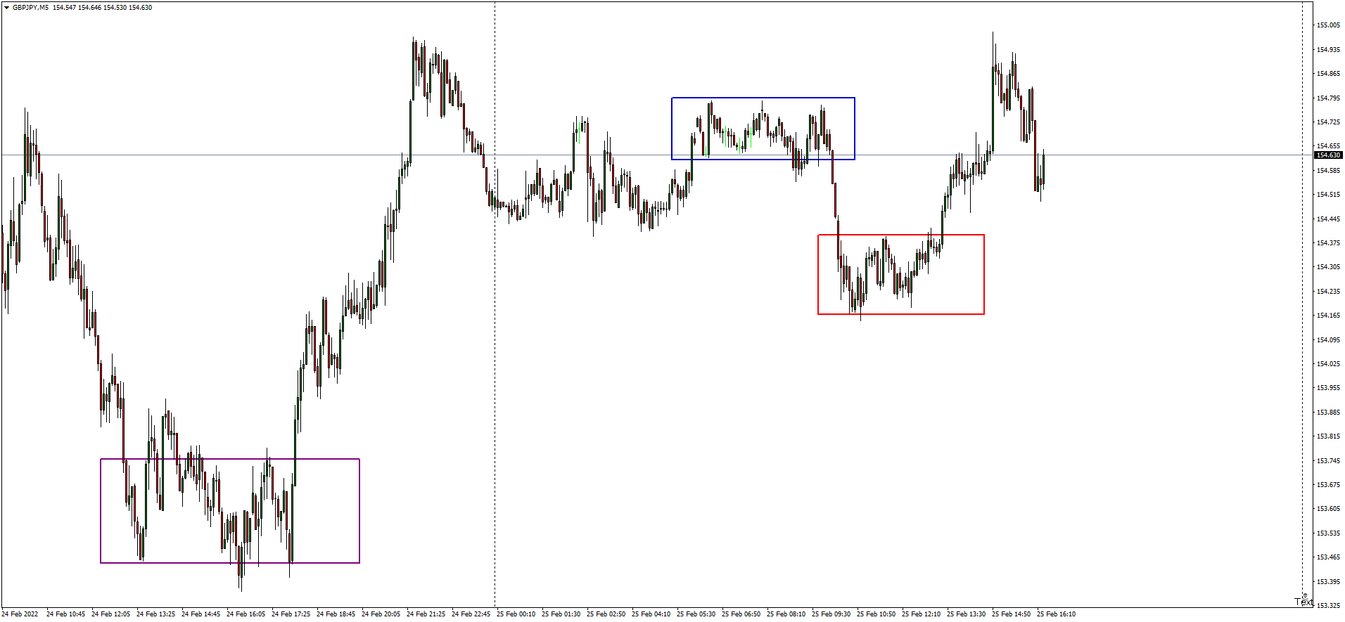 gbpjpy-m5-hugo-s-way (1).png