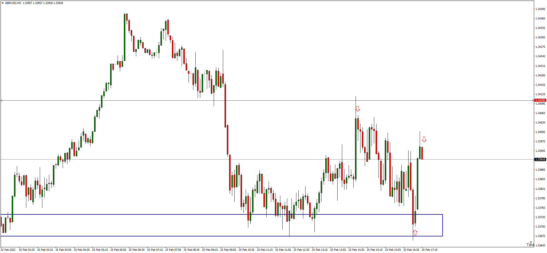 gbpusd-m5-hugo-s-way (1).png