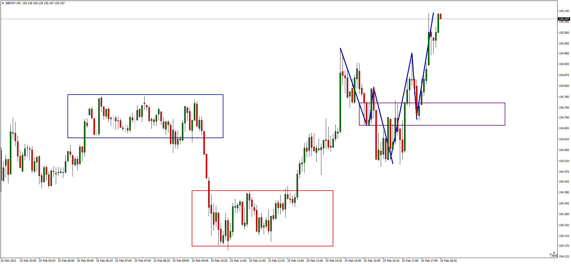gbpjpy-m5-hugo-s-way (2).png