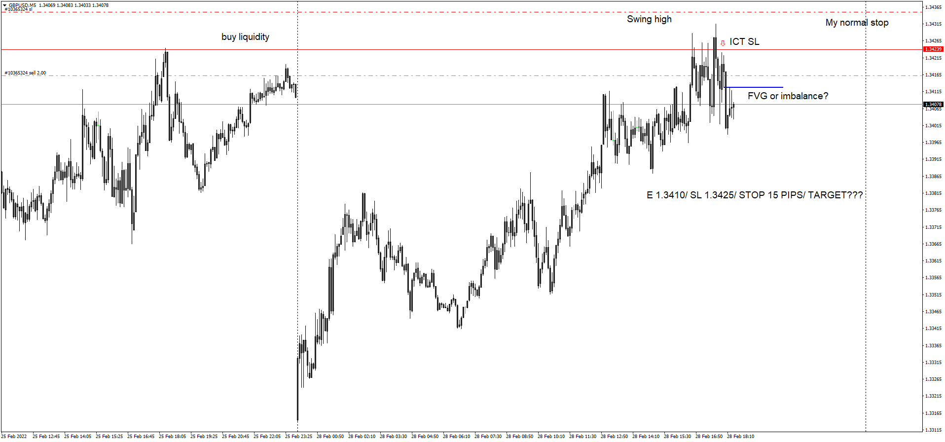 gbpusd-m5-traders-global-group.png
