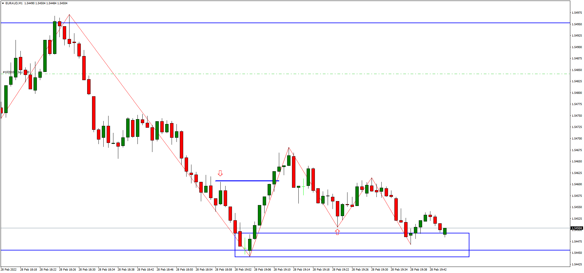 euraud-m1-traders-global-group (1).png