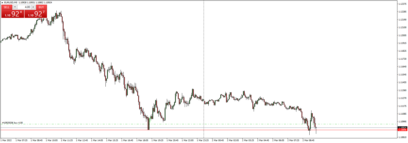 eurusd-m5-traders-global-group.png