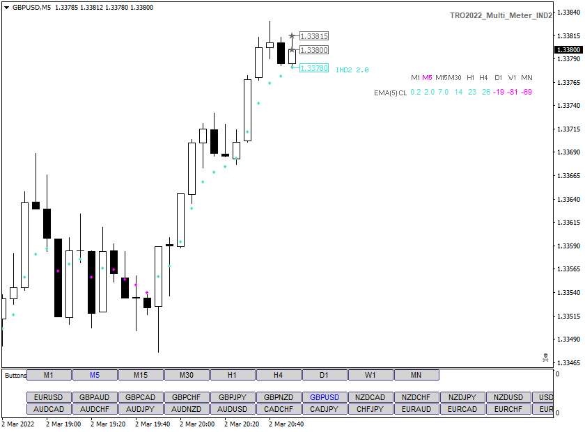 TRO2022_Multi_Meter_IND2 001.png