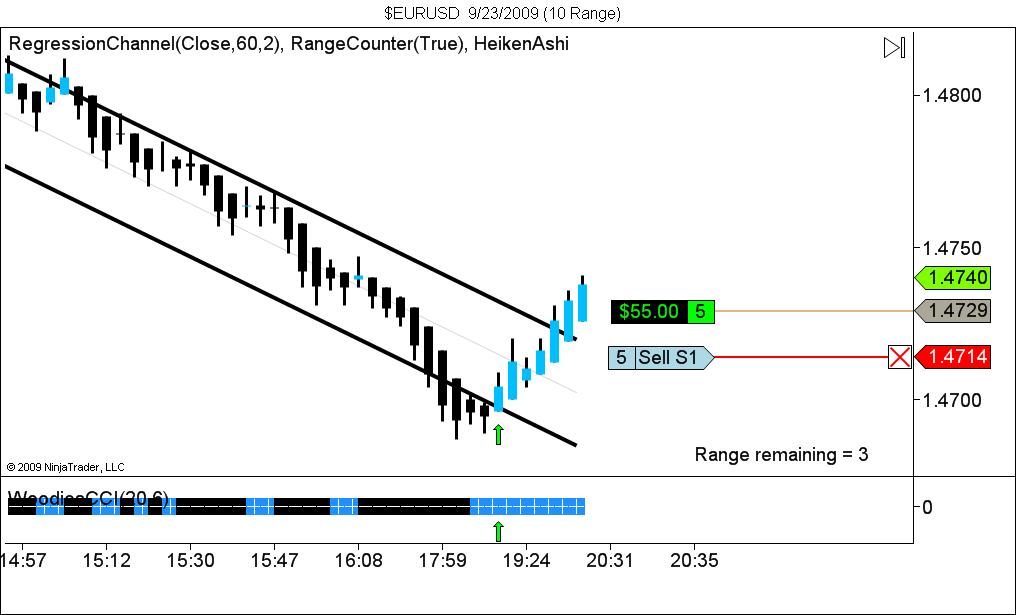 $EURUSD  9_23_2009 (10 Range).jpg