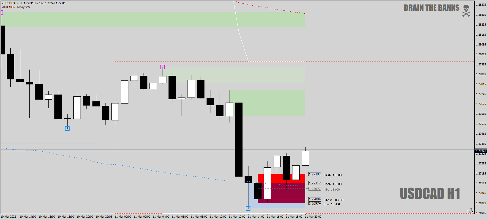 USDCADH1LunchtimeFlipMarch11th2022.png