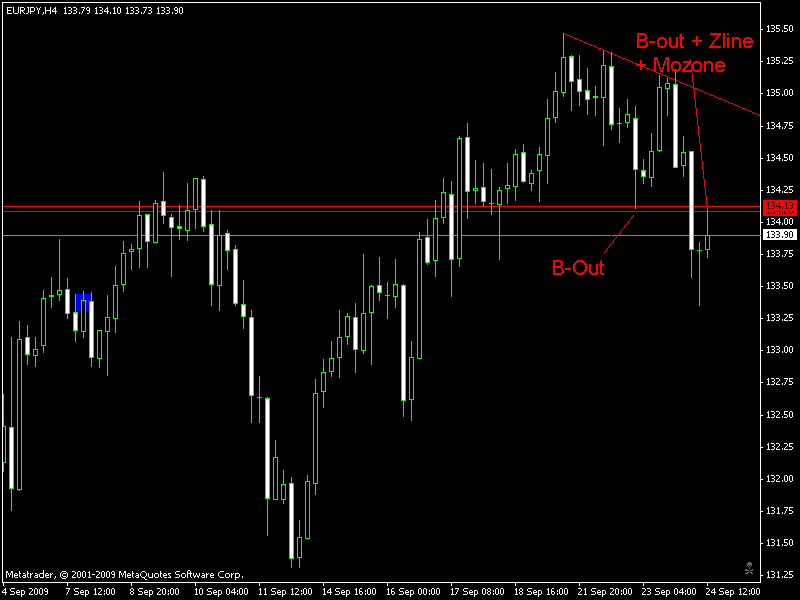 eurjpy quick pips h4.gif