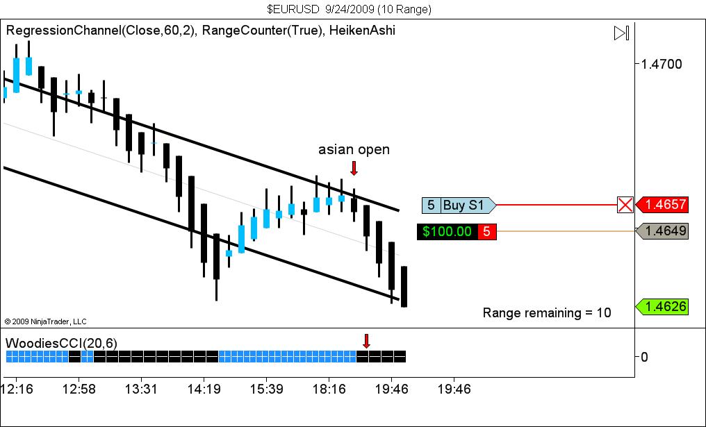 $EURUSD  9_24_2009 (10 Range).jpg