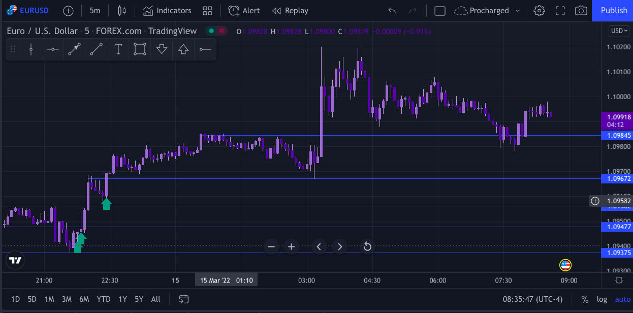 Screen Shot 2022-03-15 at 7.35.40 AM.png