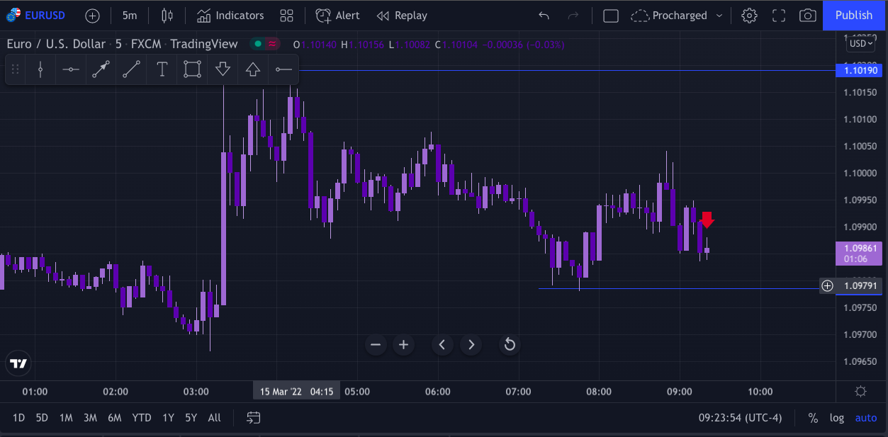 Screen Shot 2022-03-15 at 8.23.47 AM.png