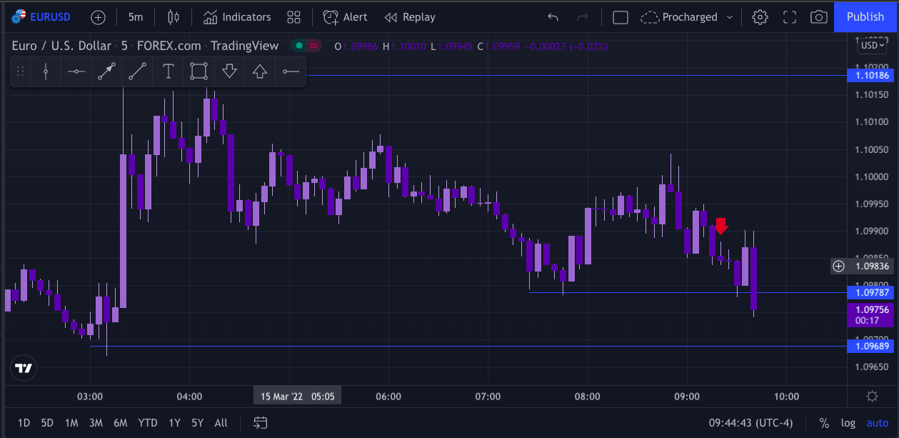 Screen Shot 2022-03-15 at 8.44.35 AM.png