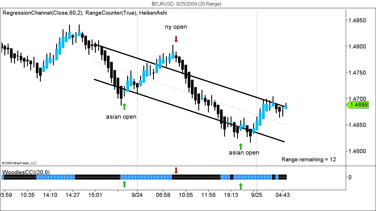 $EURUSD  9_25_2009 (20 Range).jpg