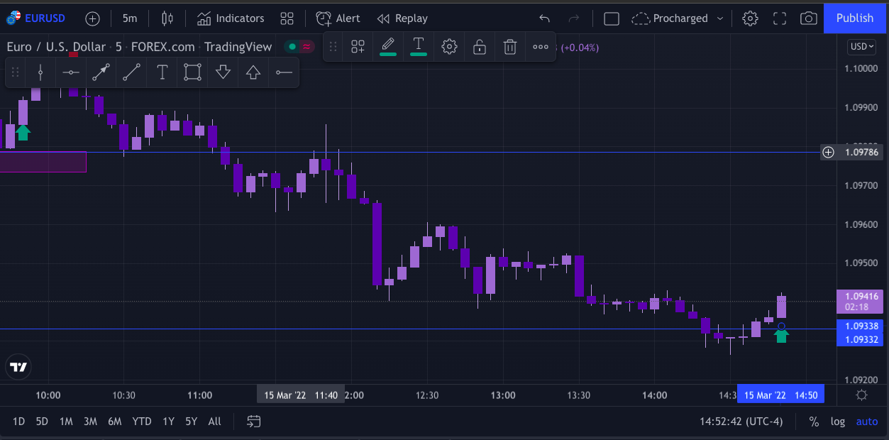 Screen Shot 2022-03-15 at 1.52.34 PM.png