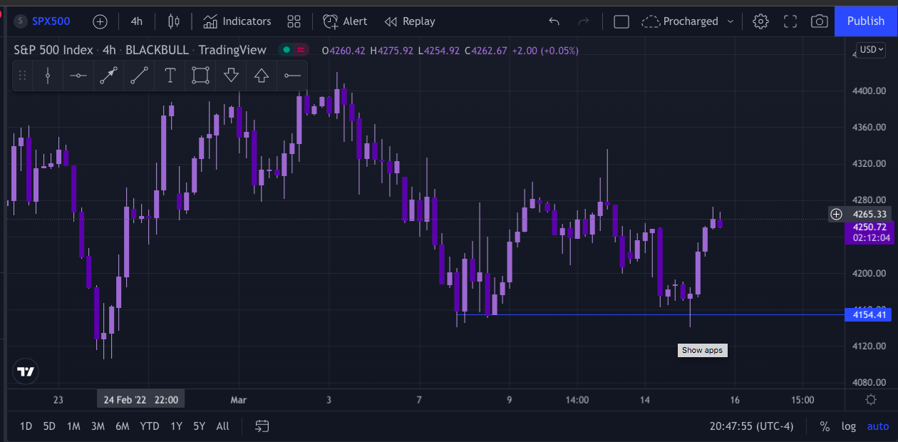 Screen Shot 2022-03-15 at 7.47.48 PM.png