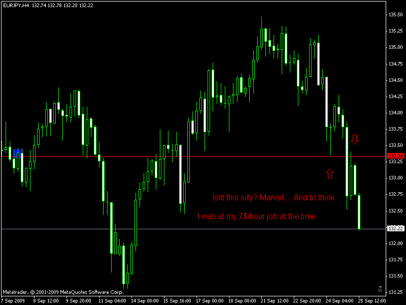 eurjpy h4 zline.gif