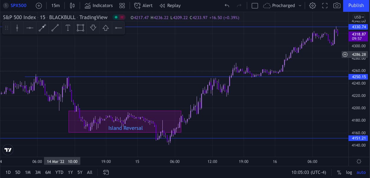 Screen Shot 2022-03-16 at 9.05.00 AM.png