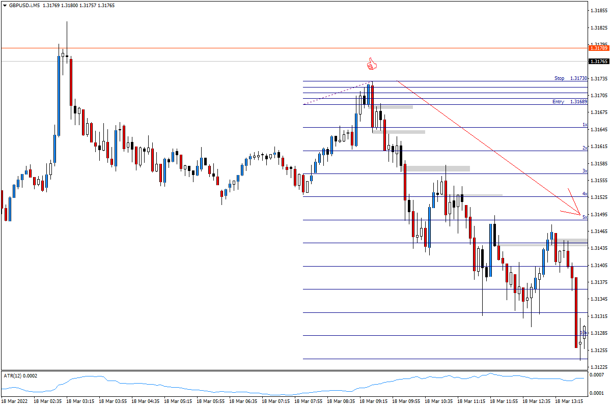 GBPUSD.iM504192022a.png