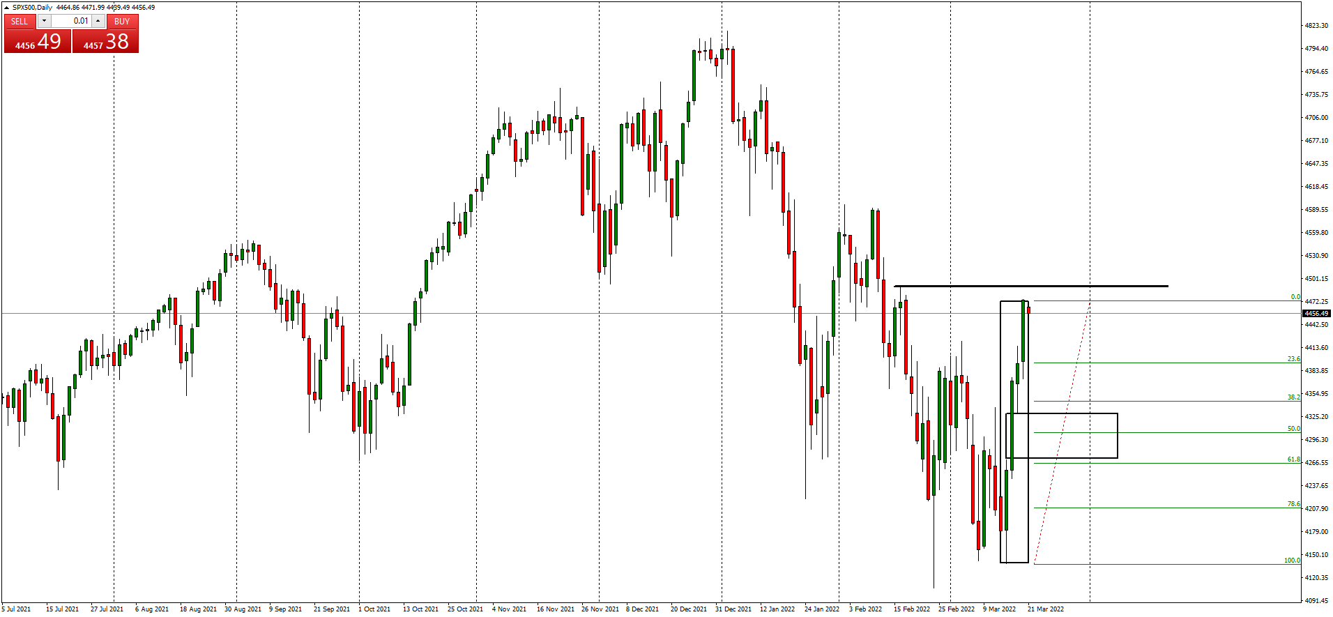 spx500-d1-hugo-s-way (1).png