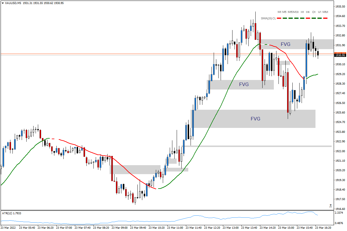 XAUUSDM503232022FVG.png