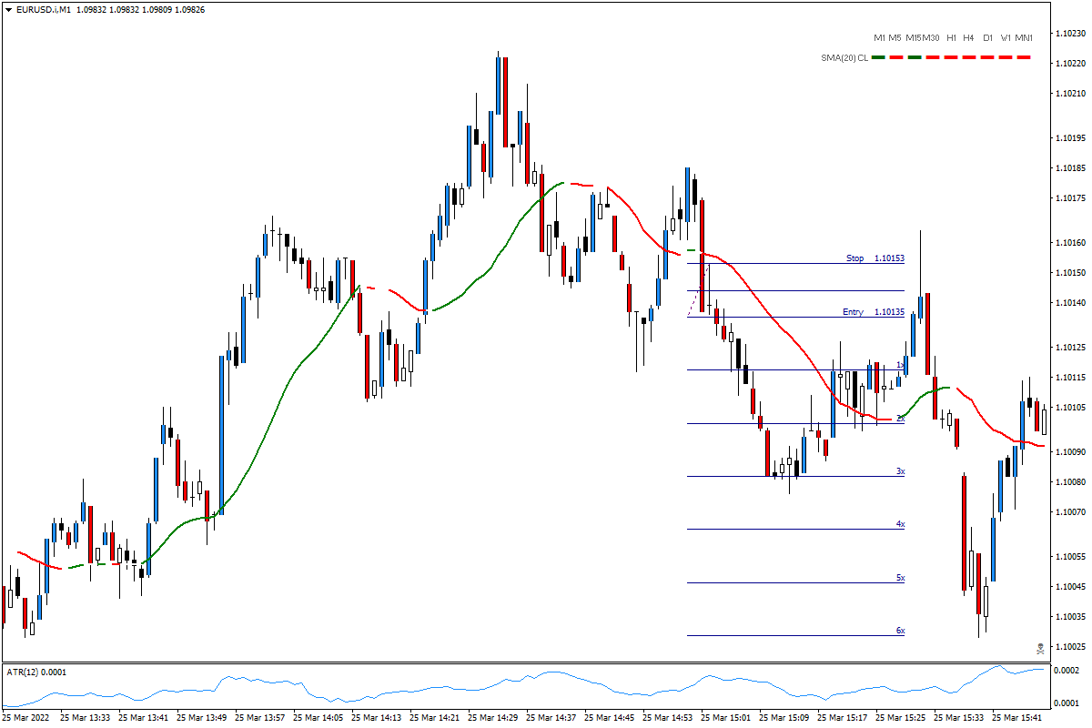 EURUSD.iM103252022a.png
