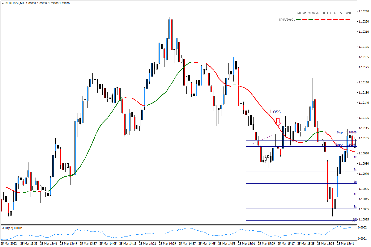 EURUSD.iM103252022b.png