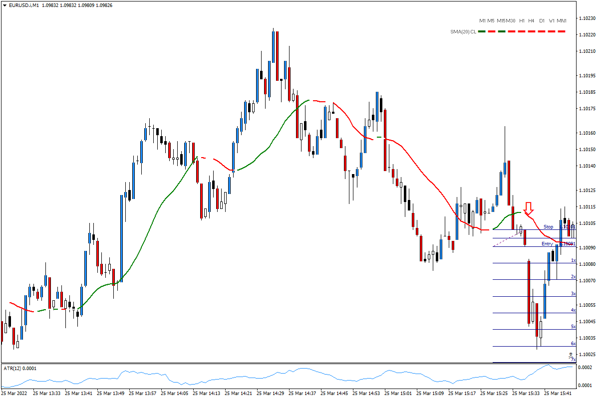 EURUSD.iM103252022c.png