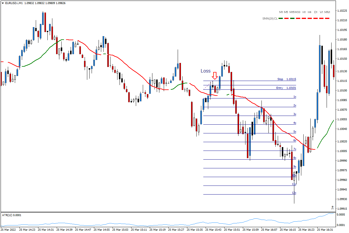EURUSD.iM103252022d.png