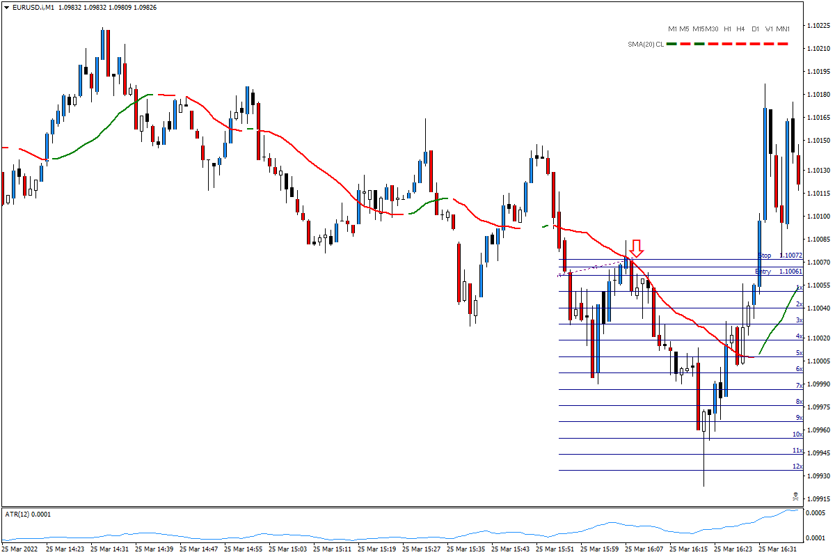 EURUSD.iM103252022e.png