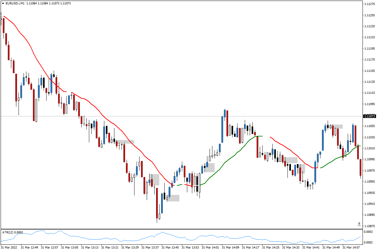 EURUSD.iM103312022.png