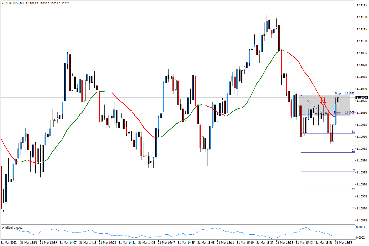 EURUSD.iM103312022a.png