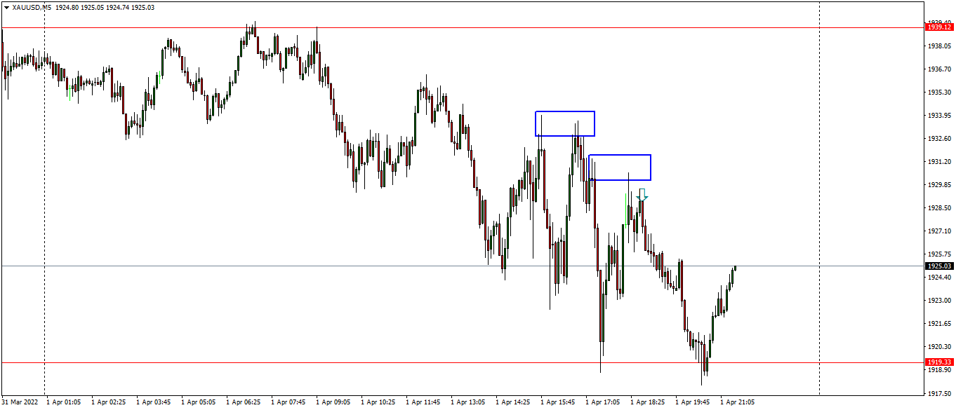 xauusd-m5-traders-global-group (1).png
