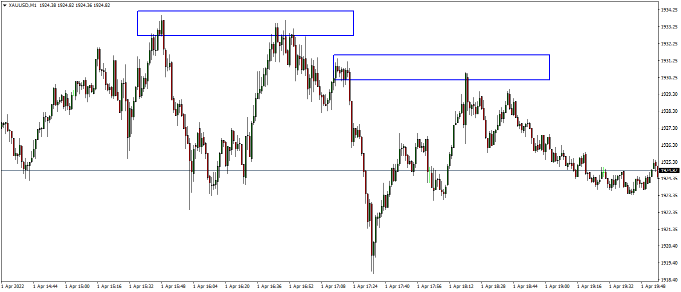 xauusd-m1-traders-global-group (1).png