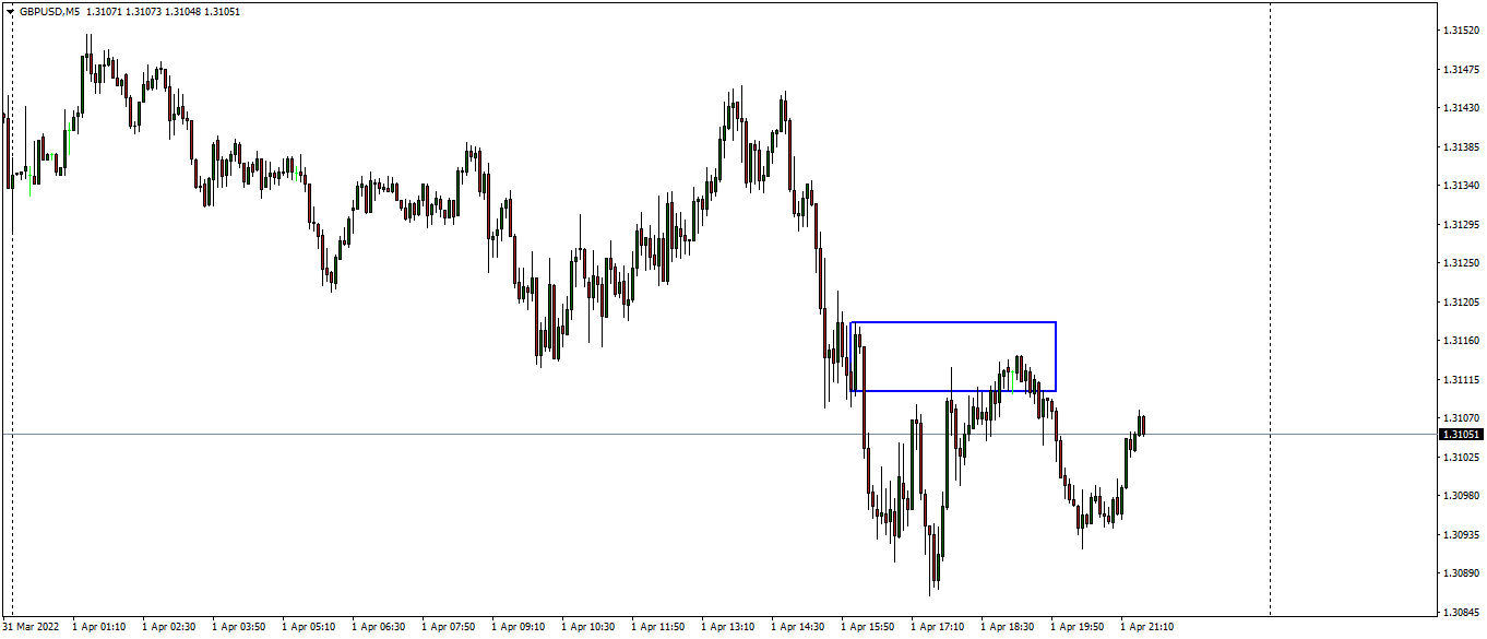 gbpusd-m5-traders-global-group.png