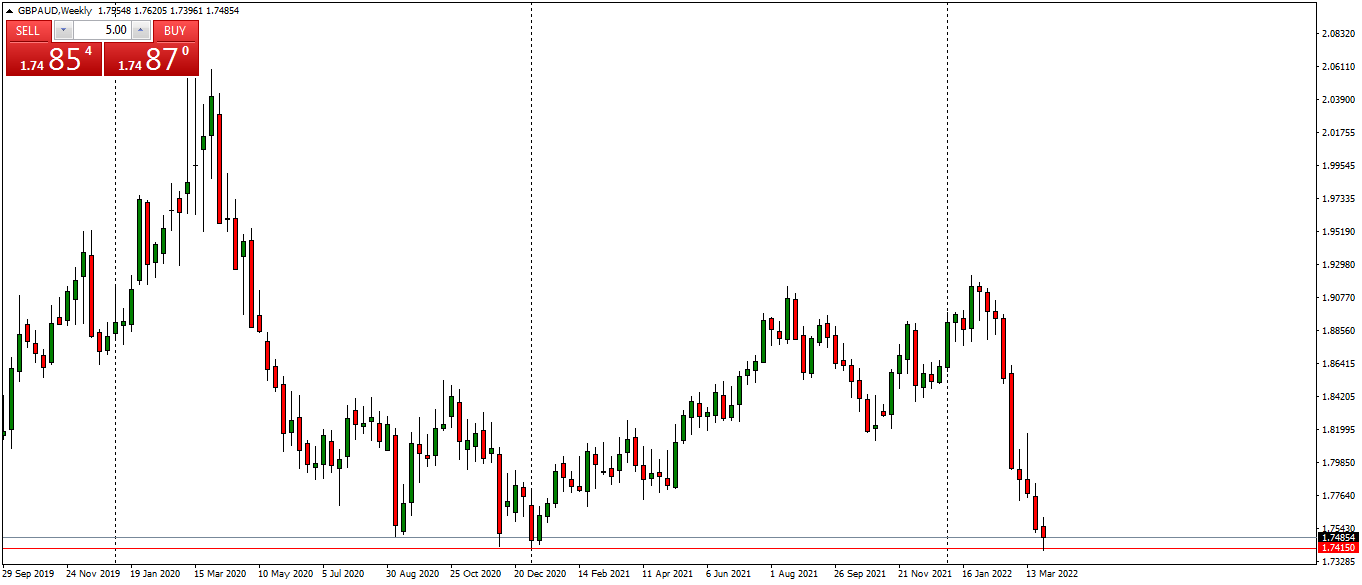 gbpaud-w1-traders-global-group.png