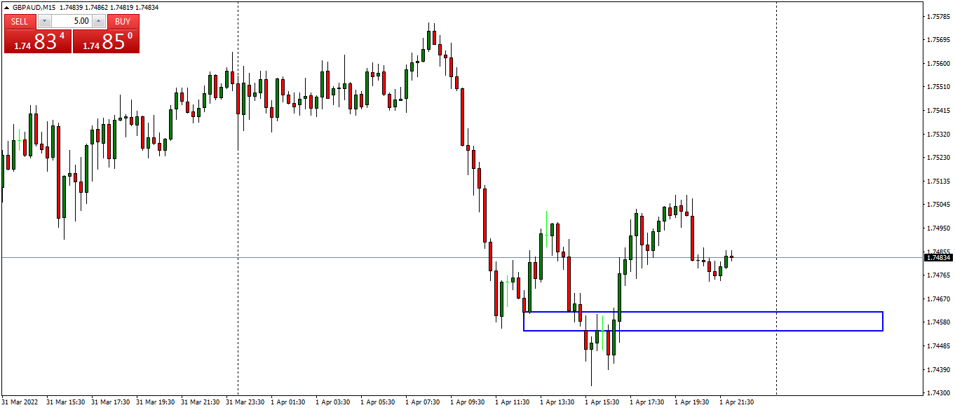 gbpaud-m15-traders-global-group (1).png