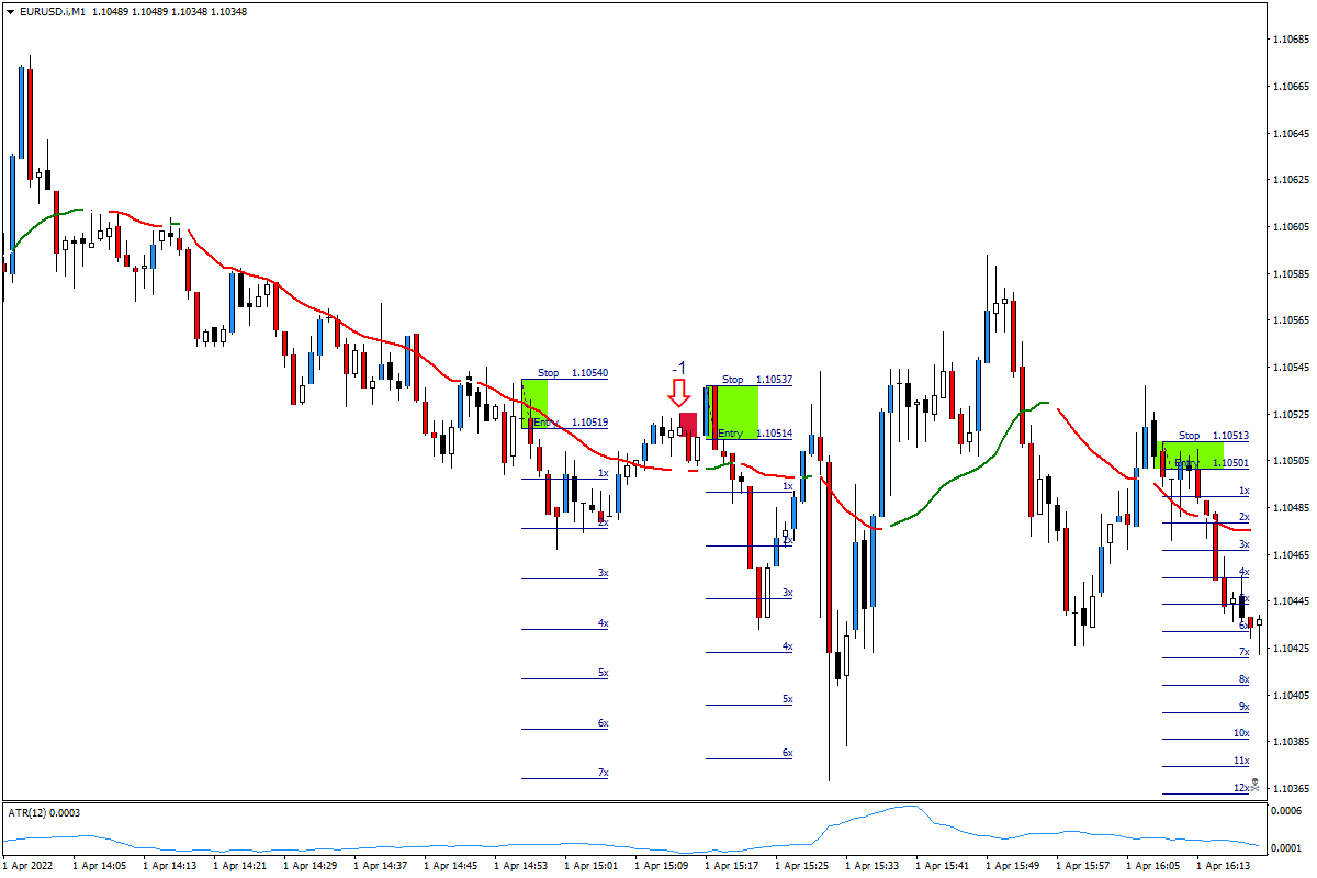 EURUSD.iM104012022.png