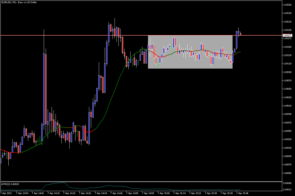 EURUSDM104072022.png